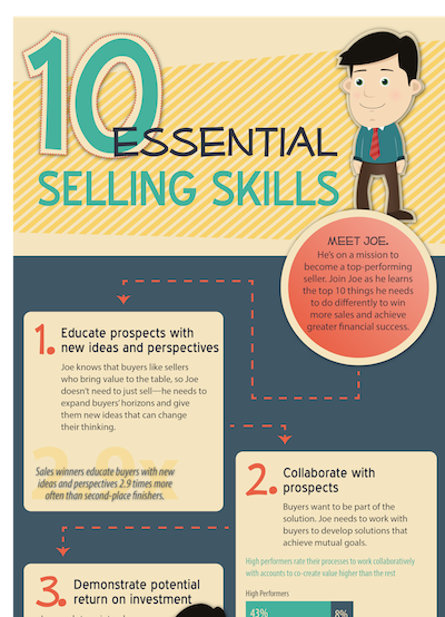 Infographic: 10 Essential Selling Skills