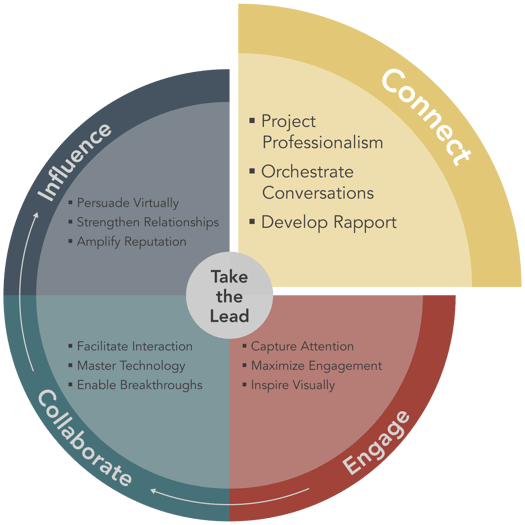 Virtual Sellers: Here’s How to Connect with Buyers and Build Strong ...