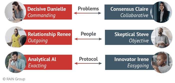 The 6 Buyer Personas