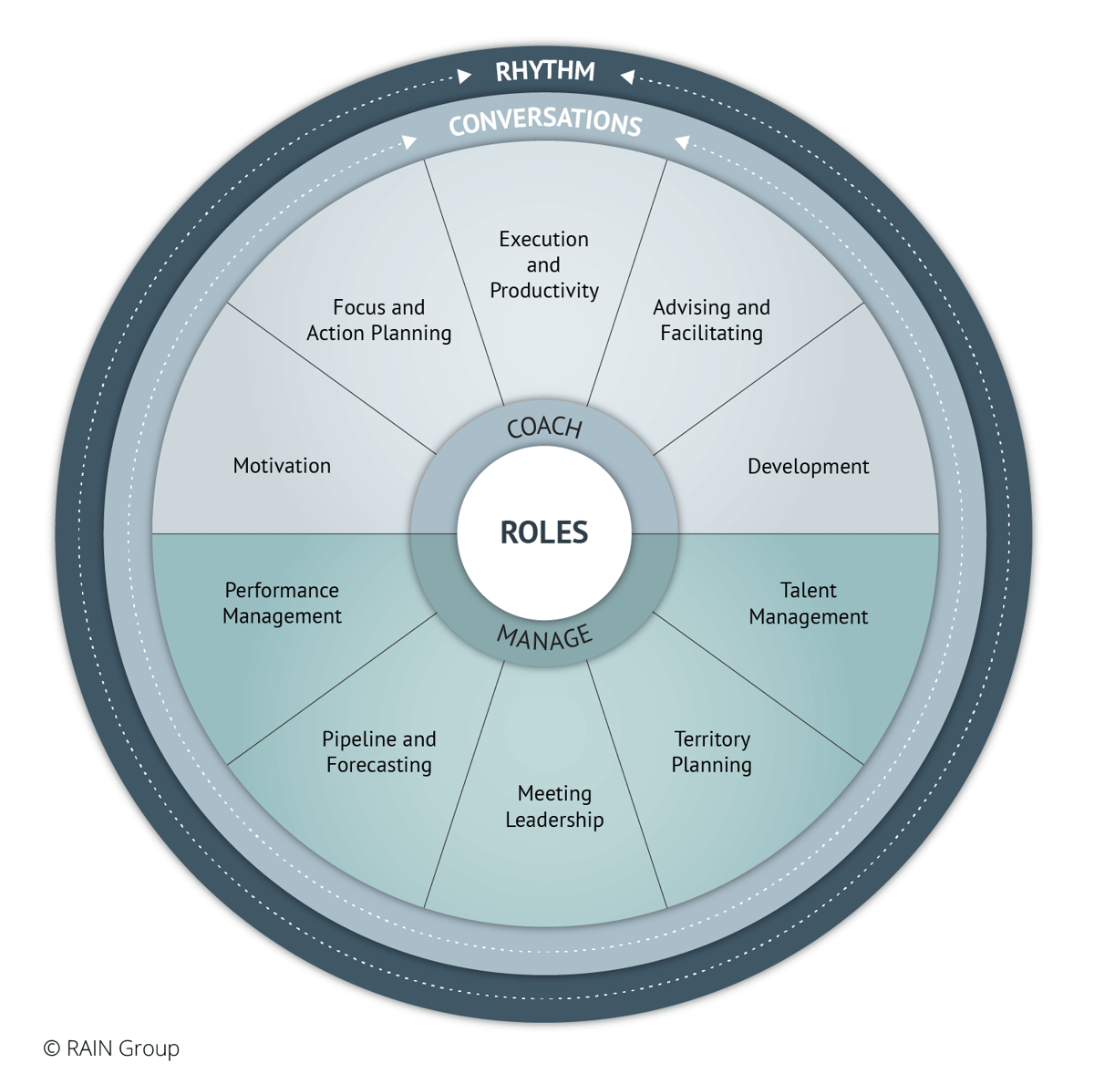 Sales Training Topics to Drive Results