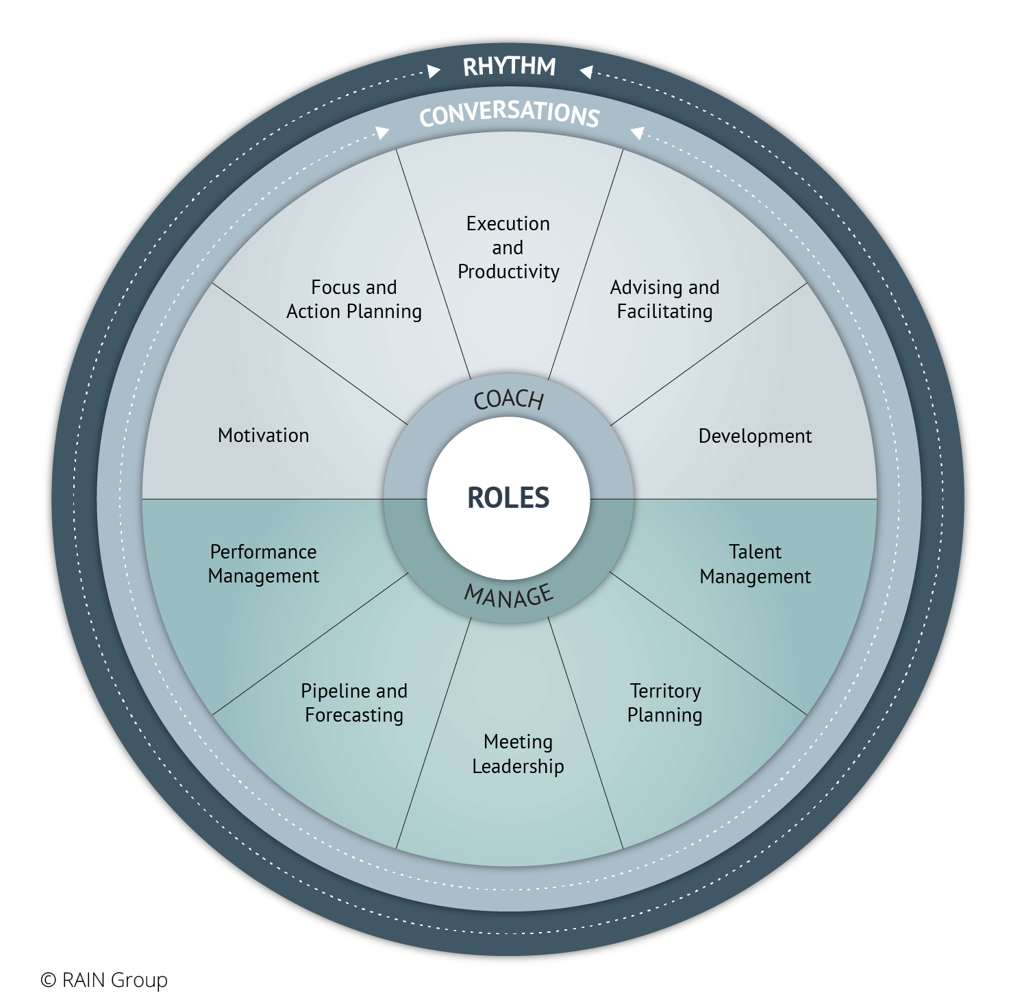 sales-training-topics-to-drive-results