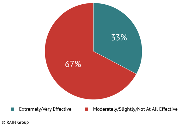 training_effectiveness