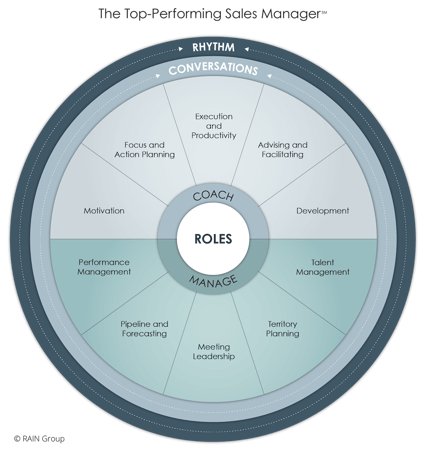 TPSM Model