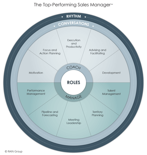 TPSM Model