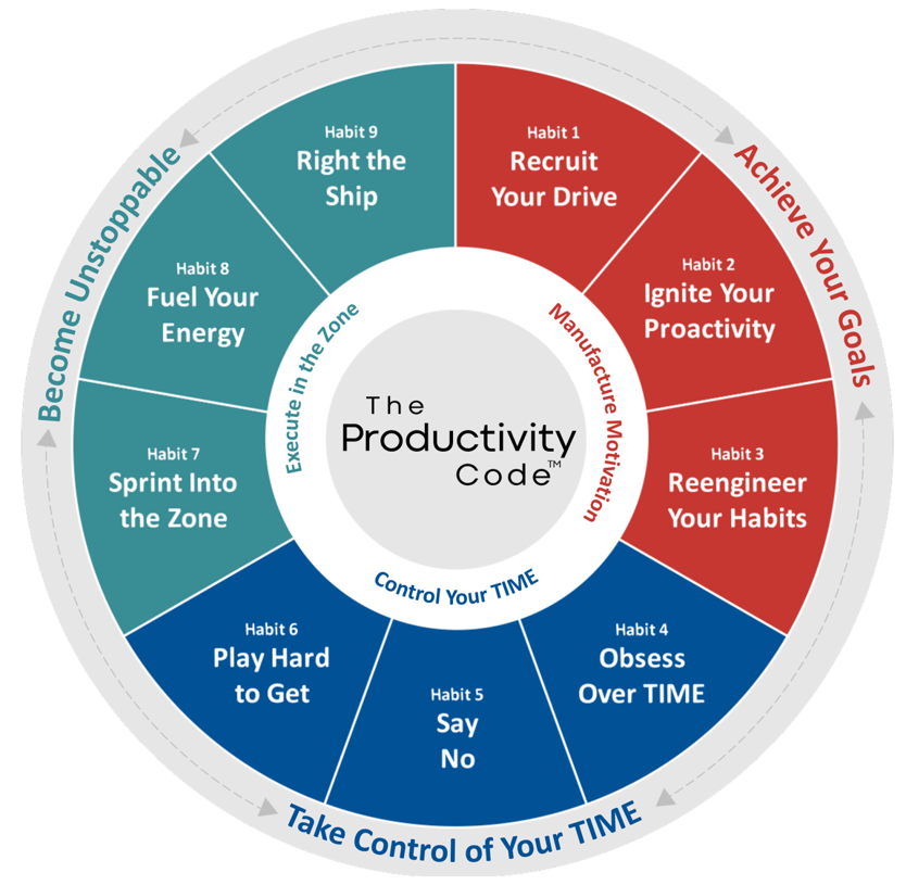 27 Productivity Tips that Will Change the Way You Live, Work, and Feel [+Infographic]