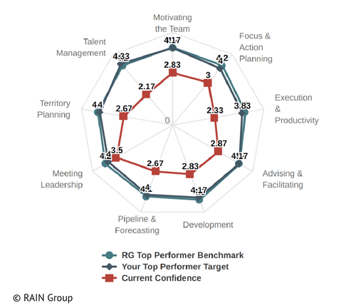 tpsm_skill_ratings