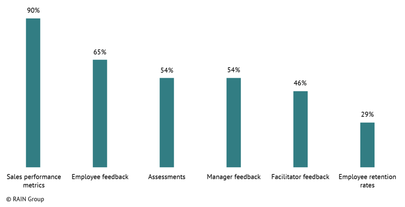 training_effectiveness_measures